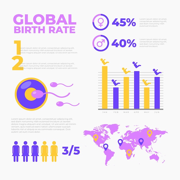 Vecteur gratuit concept d'infographie de taux de natalité