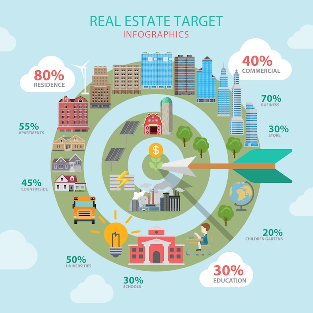 Vecteur gratuit concept d'infographie thématique de style plat cible immobilier
