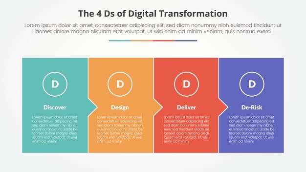 Le concept infographique des 4 D de la transformation numérique pour la présentation de diapositives avec une boîte complète avec une petite direction de flèche avec une liste de 4 points avec un style plat