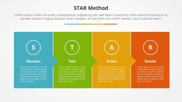 Concept infographique de la méthode STAR pour la présentation de diapositives avec une boîte complète avec une petite direction de flèche avec une liste en 4 points avec un style plat