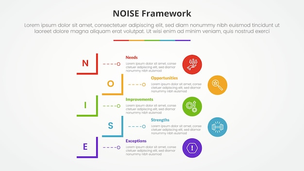 Concept infographique de modèle d'analyse NOISE pour la présentation de diapositives avec un contour rectangulaire de coupe carrée créative avec une liste en 5 points avec un style plat