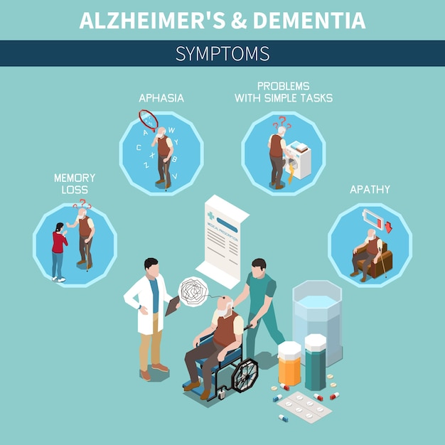 Vecteur gratuit concept isométrique de démence et de trouble cognitif d'alzheimer avec un vieil homme ayant des symptômes de la maladie illustration vectorielle