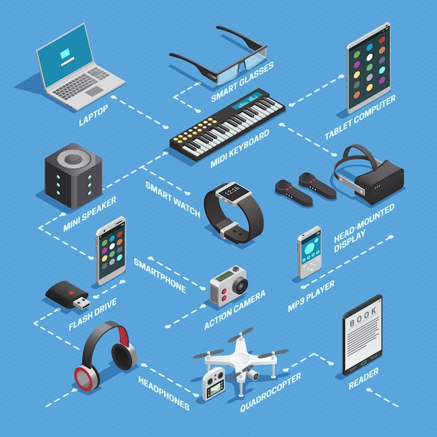 Vecteur gratuit concept isométrique de gadgets