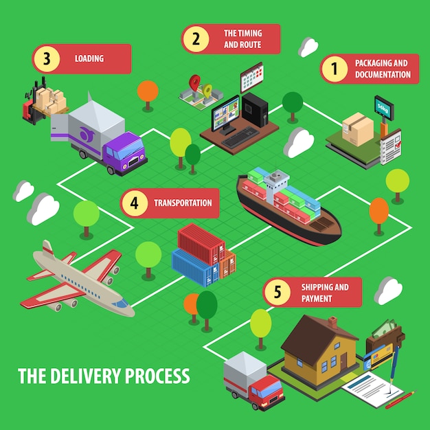 Concept isométrique de processus de livraison