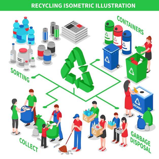 Vecteur gratuit concept isométrique de recyclage des déchets