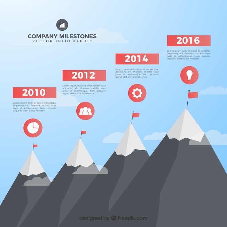 Vecteur gratuit concept de jalons d&#39;entreprise infographique avec les montagnes