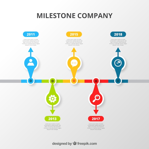 Concept De Jalons De L'entreprise