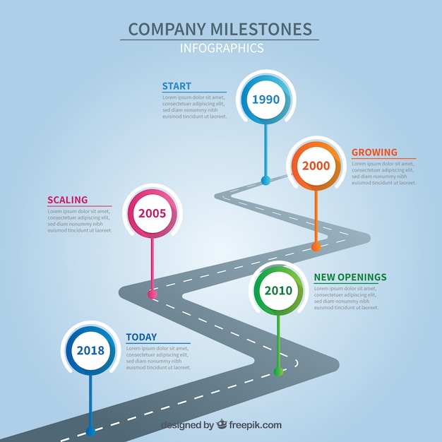 Concept De Jalons De L'entreprise