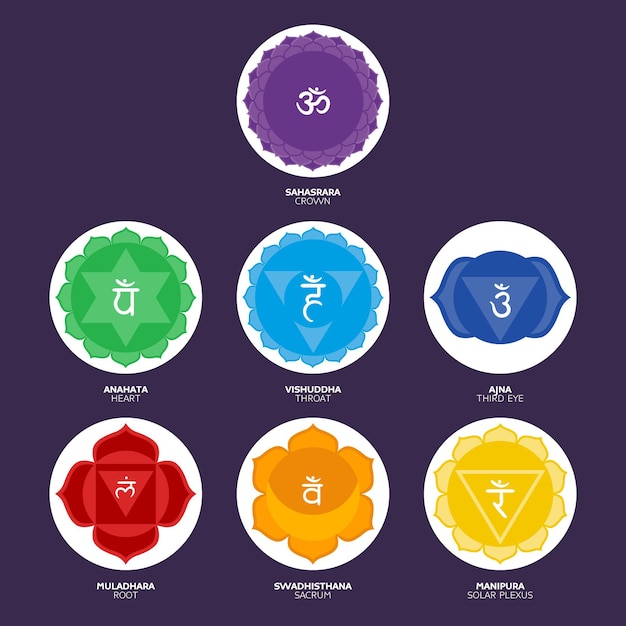 Vecteur gratuit concept de jeu de chakras colorés