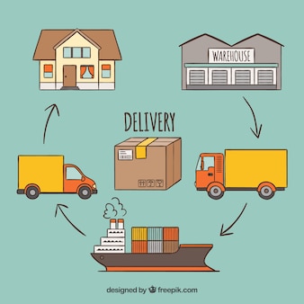 Concept de livraison avec transport