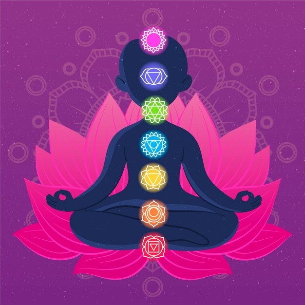 Concept mystique des chakras