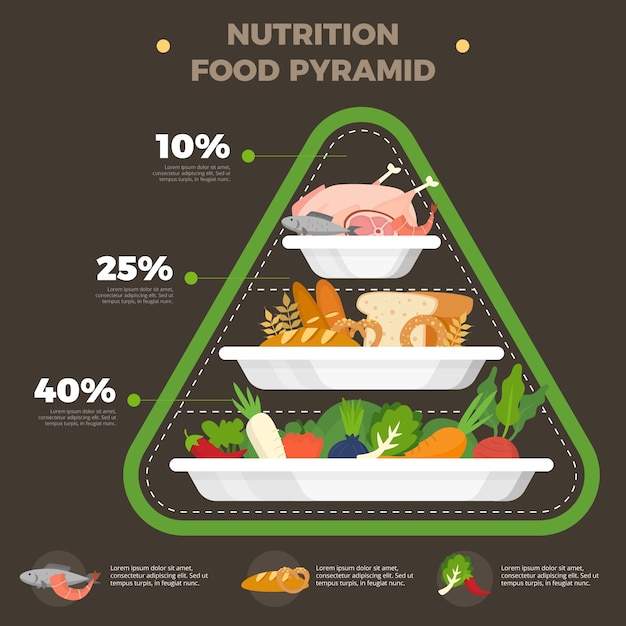 Vecteur gratuit concept de nutrition pyramide alimentaire