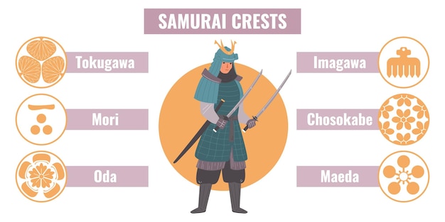 Concept Plat De Samouraï Avec Ancien Guerrier En Illustration Vectorielle De Vêtements Japonais Traditionnels