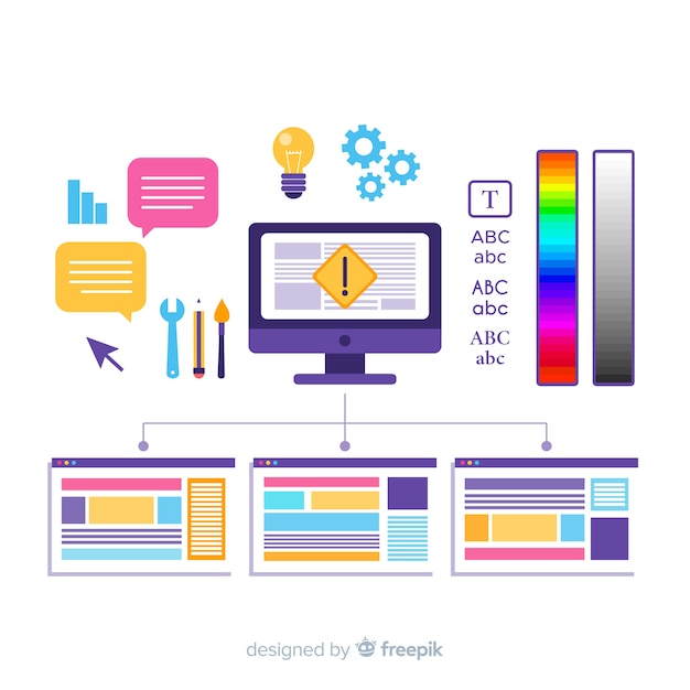 Concept de processus de conception pour la page de destination