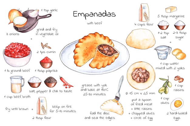 Vecteur gratuit concept de recette d'empanada