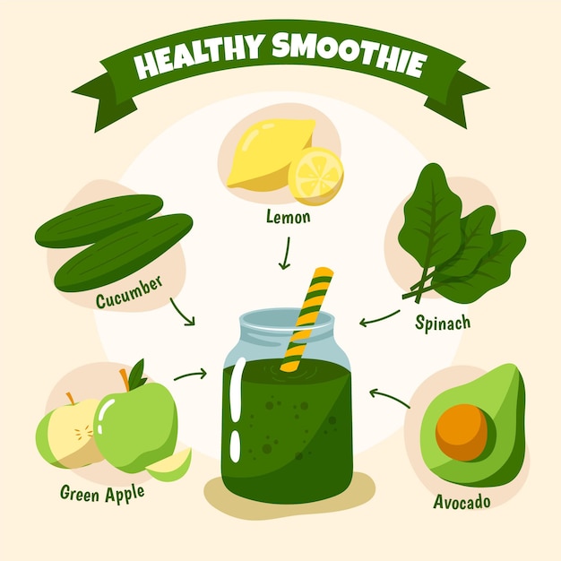 Vecteur gratuit concept de recette de smoothie sain