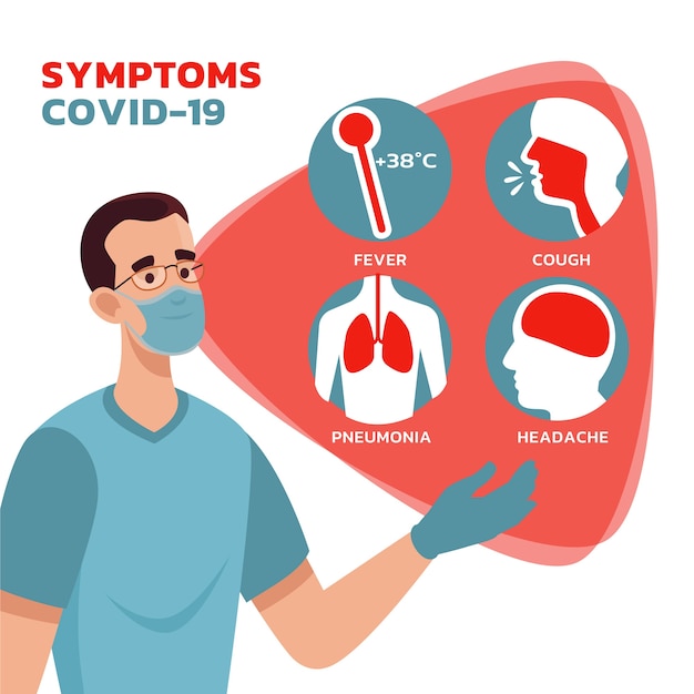 Concept De Symptômes De Coronavirus