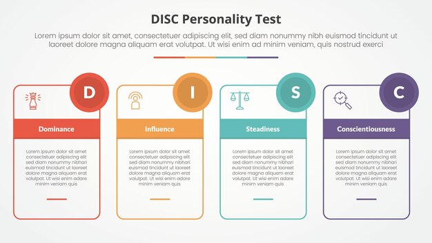 Concept de test de personnalité DISC pour la présentation de diapositives avec table de boîte de contour et badge de cercle avec liste de 4 points avec style plat