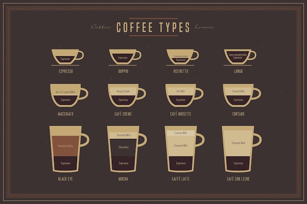 Concept de types de café vintage