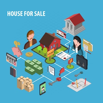 Concept de vente de biens immobiliers