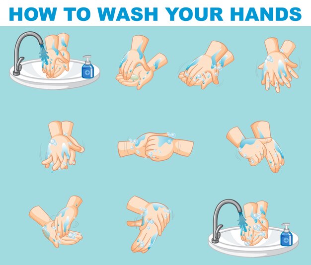 Conception d'affiche pour savoir comment se laver les mains étape par étape