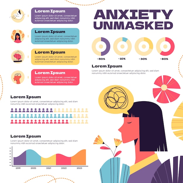 Vecteur gratuit conception du modèle d'anxiété