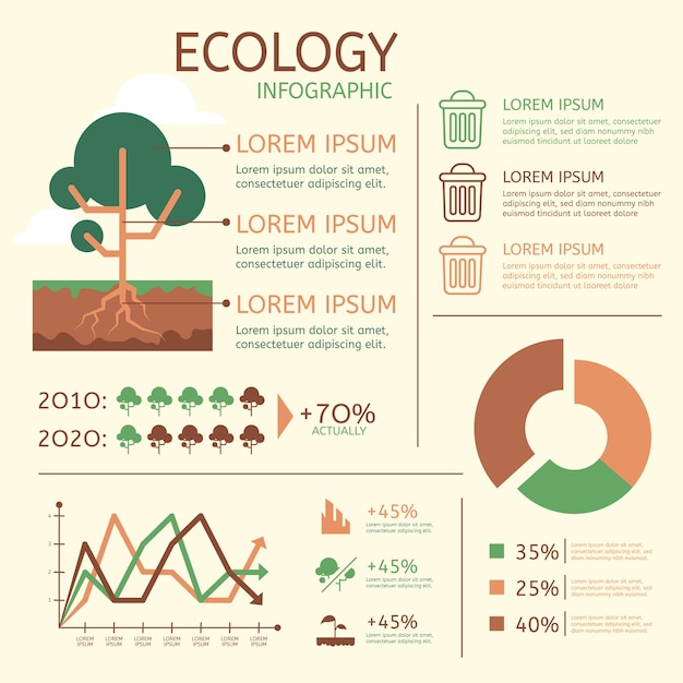 Vecteur gratuit conception infographique de l'écologie plate