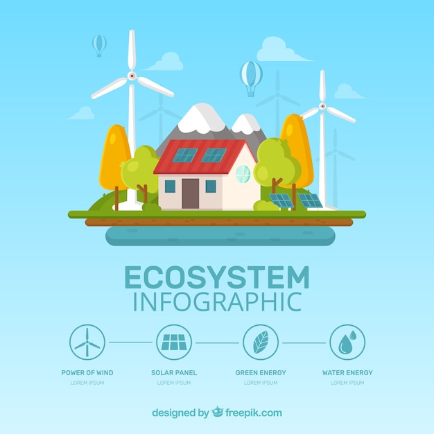 Vecteur gratuit conception infographique de l'écosystème