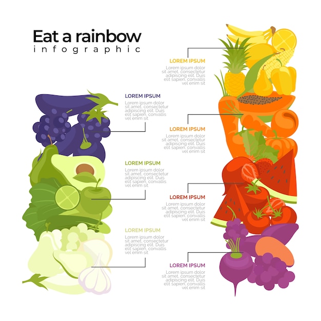 Vecteur gratuit conception infographique manger un arc-en-ciel