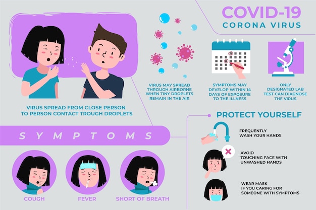 Conception De Modèle Infographique De Symptômes De Coronavirus