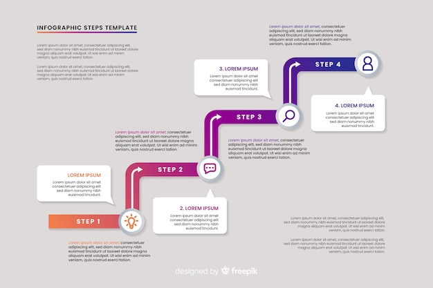 Conception Plate De Modèle étapes Infographie