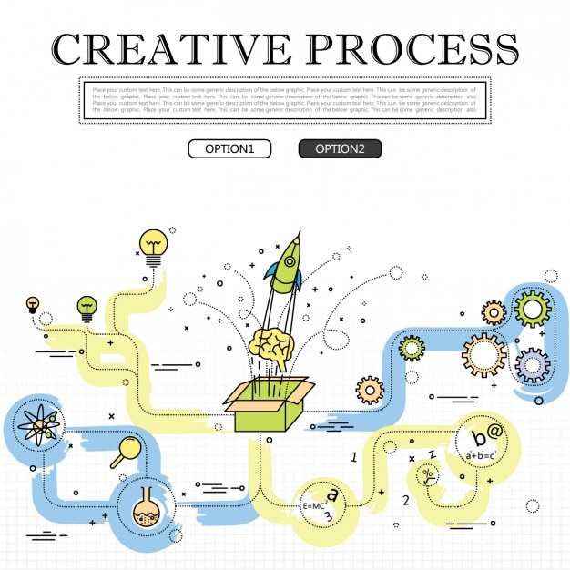 Vecteur gratuit conception de processus créatif