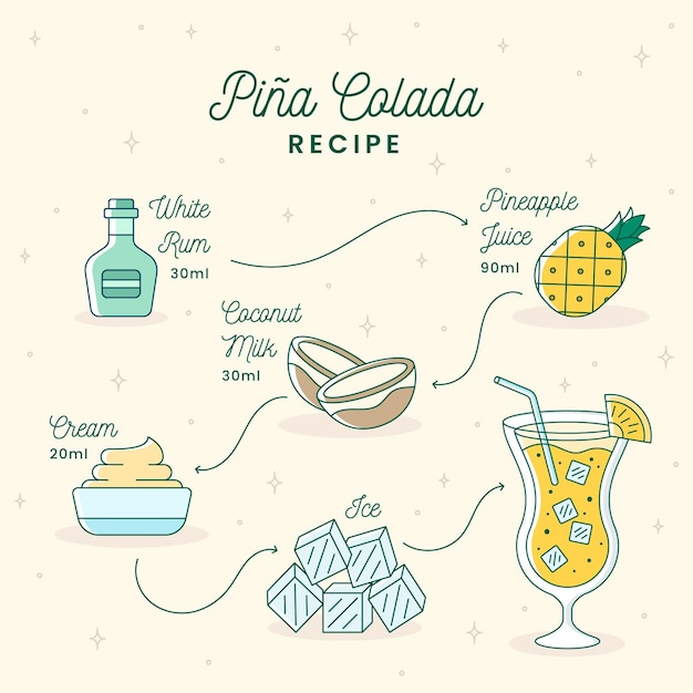 Vecteur gratuit conception de recette de cocktail pina colada