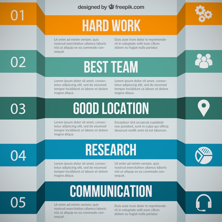 Vecteur gratuit concepts importants pour une infographie businness