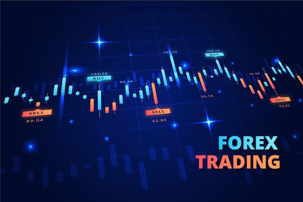 Contexte de trading Forex