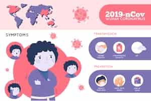 Vecteur gratuit coronavirus infographie oack