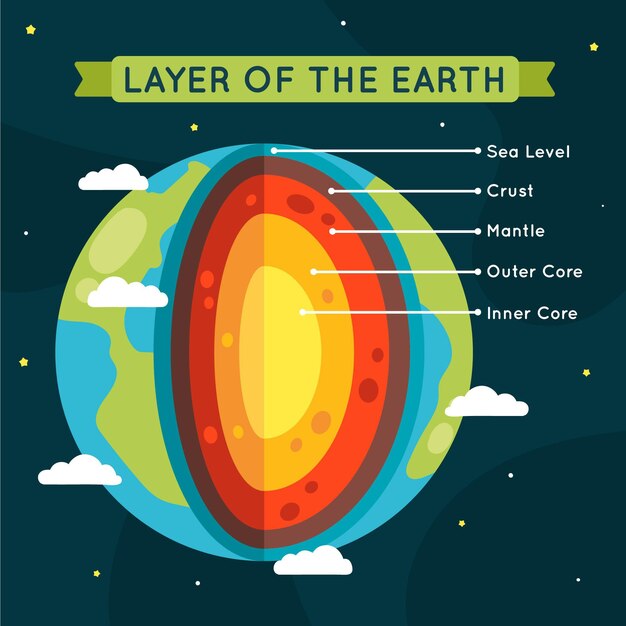Couches dessinées à la main de la terre