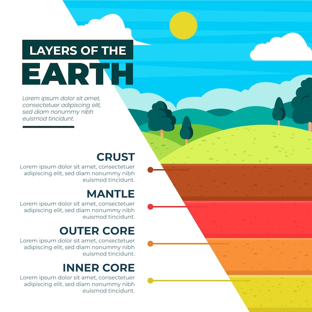 Vecteur gratuit couches dessinées à la main de la terre