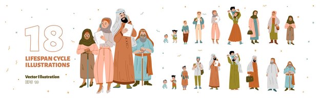 Cycle de vie des personnages arabes homme et femme