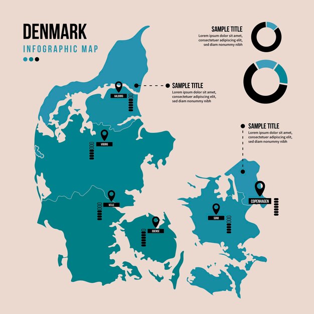 Danemark carte infographique au design plat