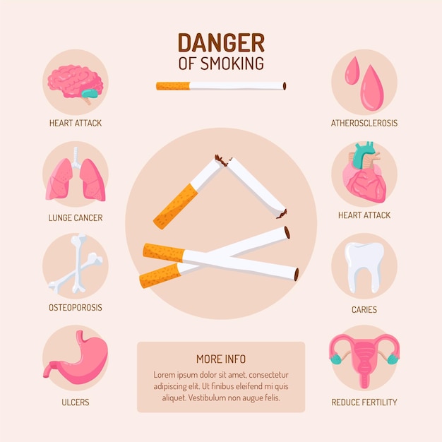 Vecteur gratuit danger de fumer - infographie