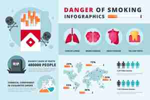 Vecteur gratuit danger de fumer infographie