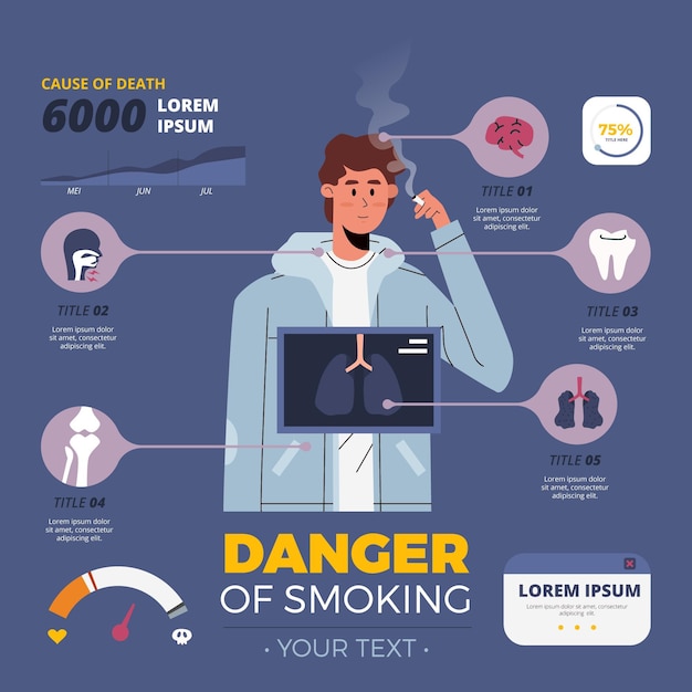 Vecteur gratuit danger de fumer - infographie