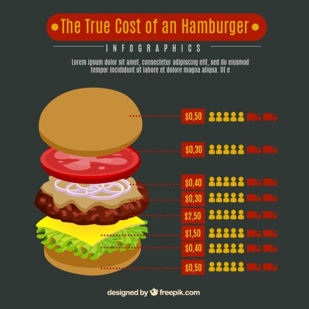 Vecteur gratuit délicieux hamburgers infographique