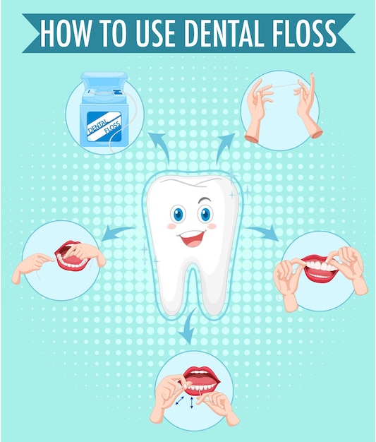 Vecteur gratuit dent propre et processus de soie dentaire