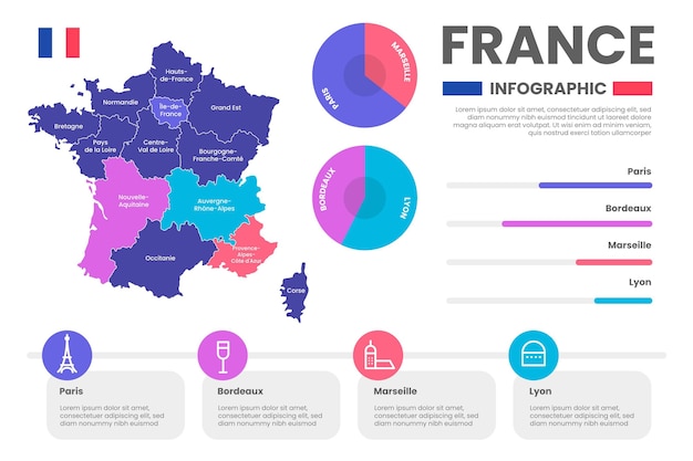 Vecteur gratuit design plat coloré carte de france infographique