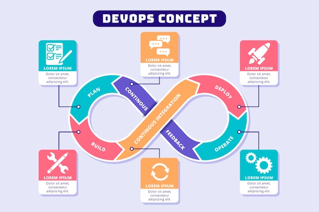 Design Plat Devops Infographie