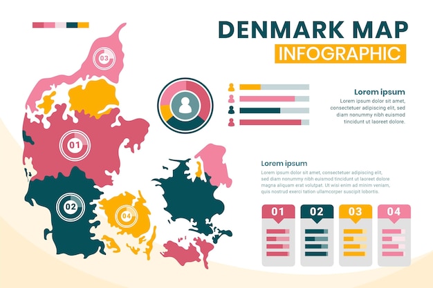 Vecteur gratuit design plat infographie de la carte du danemark