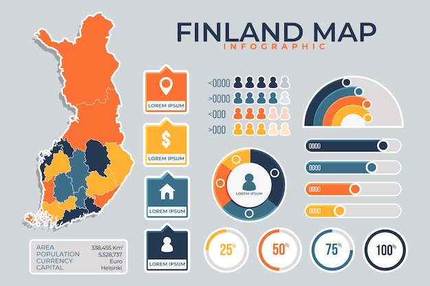 Vecteur gratuit design plat infographie de la carte de la finlande