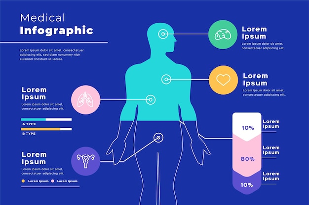 Vecteur gratuit design plat d'infographie médicale